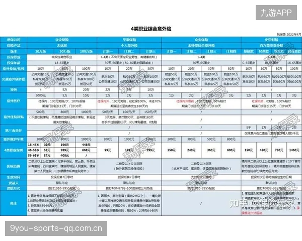 联盟实施球员职业保险体系降低职业风险